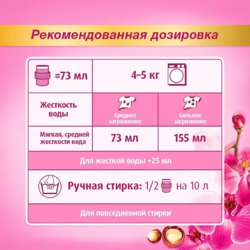 Гель для стирки Лоск Орхидея и Масло Макадамии 1.46 л – 10