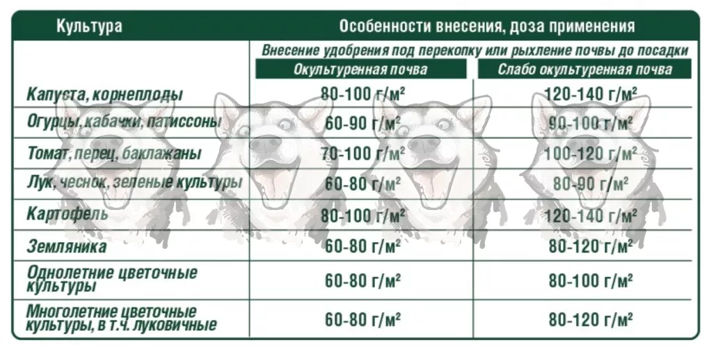 Удобрение Фаско Био Конский компост гранулированное органо-минеральное 2 кг – 1