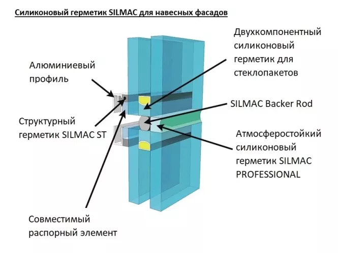 Герметик силиконовый SILMAC черный для швов структурного остекления 590 мл – 2