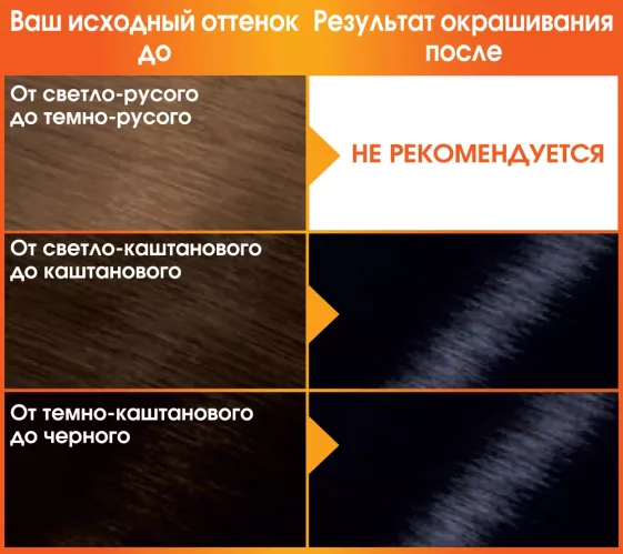 Garnier Стойкая питательная крем-краска для волос "Color Naturals", оттенок 2.10, Иссиня черный – 6