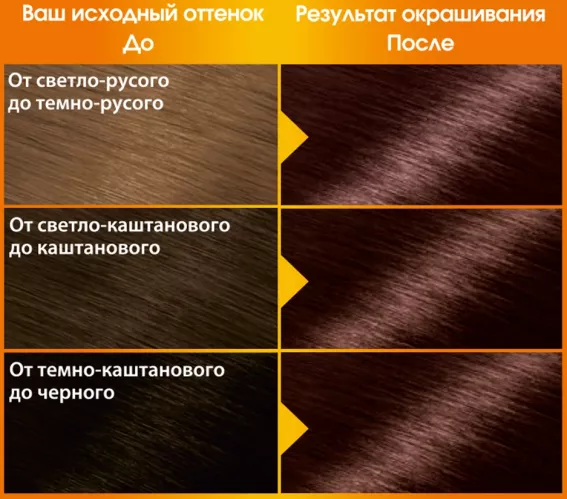Краска для волос Garnier Color Naturals питательная  оттенок 3.23 Темный шоколад  – 2