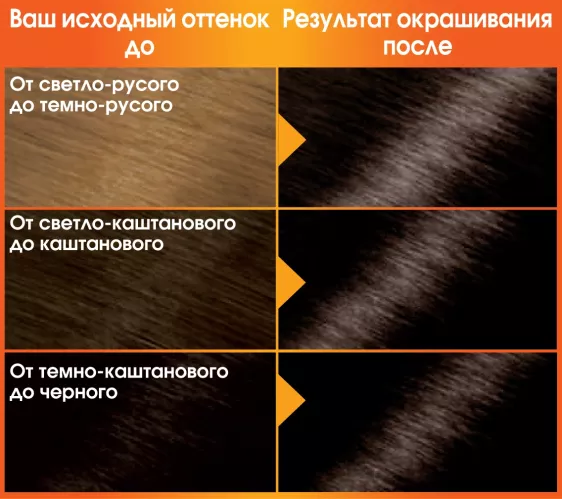 Крем-краска для волос Garnier Color Naturals Стойкая питательная оттенок 3 Темный каштан – 10
