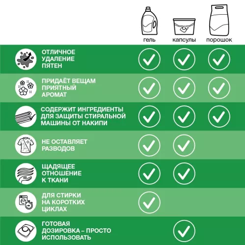 Гель для стирки Персил Колор 1.3 л – 8