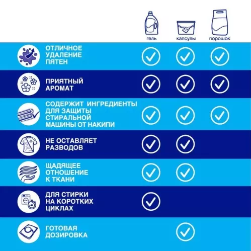 Стиральный порошок Лоск 2.7 кг – 5