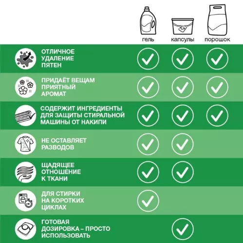 Стиральный порошок Персил Свежесть Вернеля 3 кг – 7